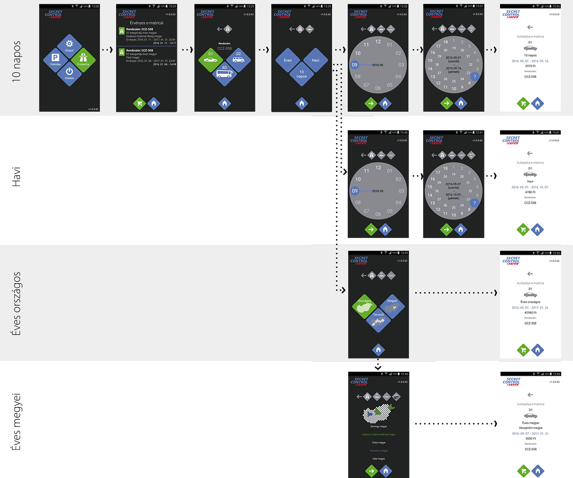 Skyguard_app_folyamatábrák_e-matrica