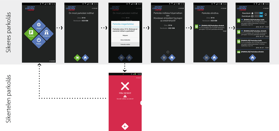 Skyguard_app_folyamatábrák_parkolás